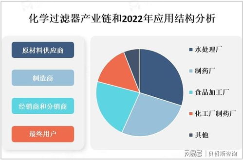 全球化學(xué)過(guò)濾器市場(chǎng) 政策法規(guī)、產(chǎn)業(yè)鏈及信息技術(shù)咨詢服務(wù)分析